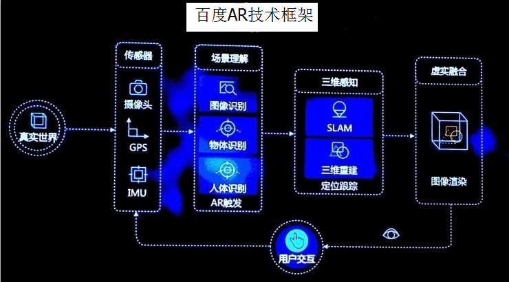 世界互聯(lián)網(wǎng)大會首日，C位出道的VR彰顯錢景